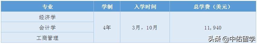 博特拉大学世界排名qs,2021马来西亚博特拉大学世界排名