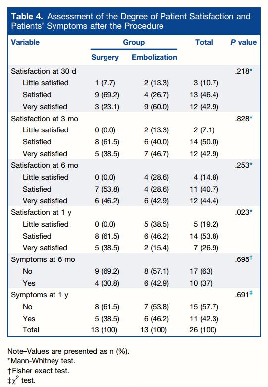 介入科治疗痔疮,介入微创治疗痔疮并出血