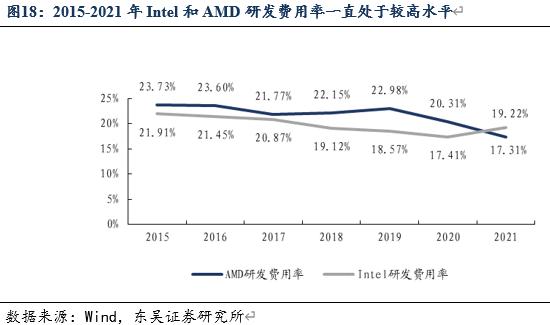信创风来六大国产cpu厂商各显神通,国产信创cpu性能排行