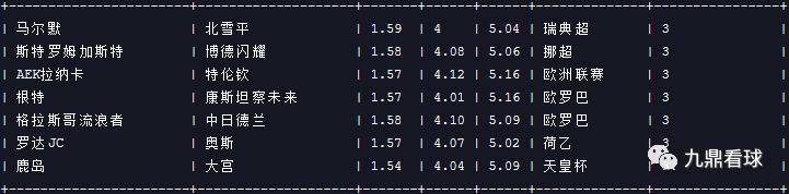 24063期任九分析,24019期任九分析