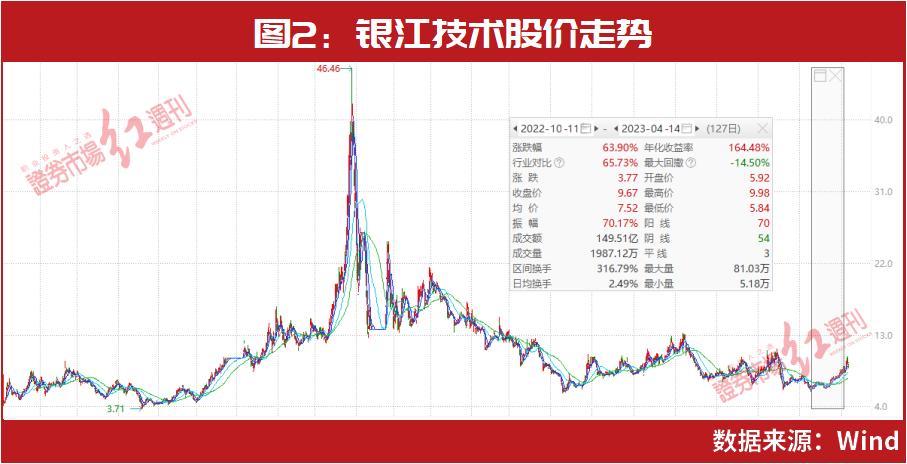 王亚伟最新加仓的股票,2023王亚伟重仓股票