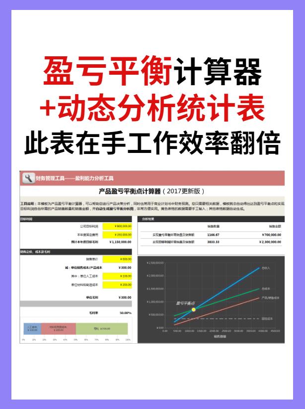 一建经济盈亏平衡计算器,怎么制作盈亏平衡动态分析表