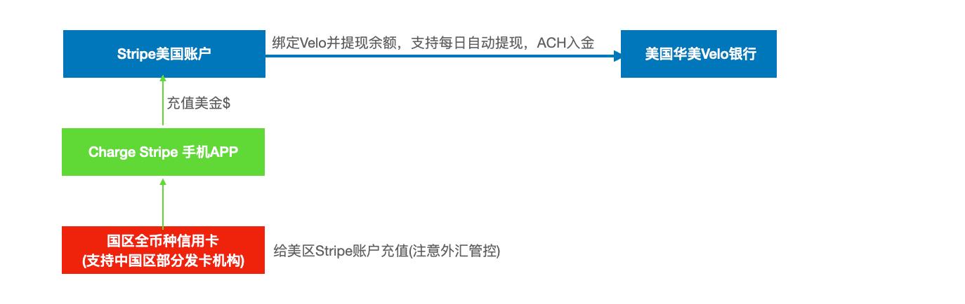 华美银行网络汇款操作流程,美国华美银行跨境汇款手续费
