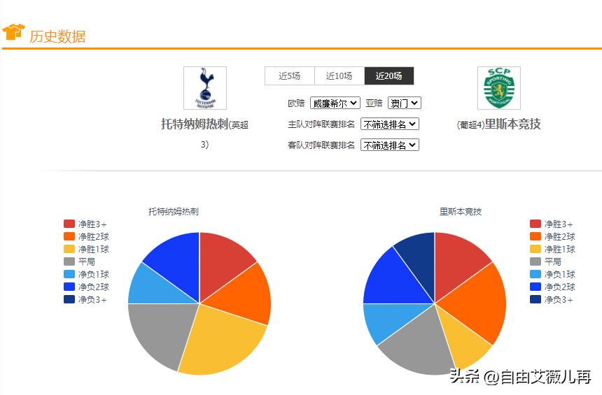 足球竞彩每日推荐荷兰vs法国,竞彩足球赛事比分