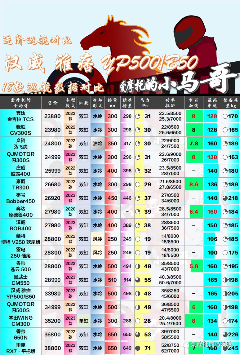 巡航复古1-2万推荐,巡航车推荐1-2万2020款
