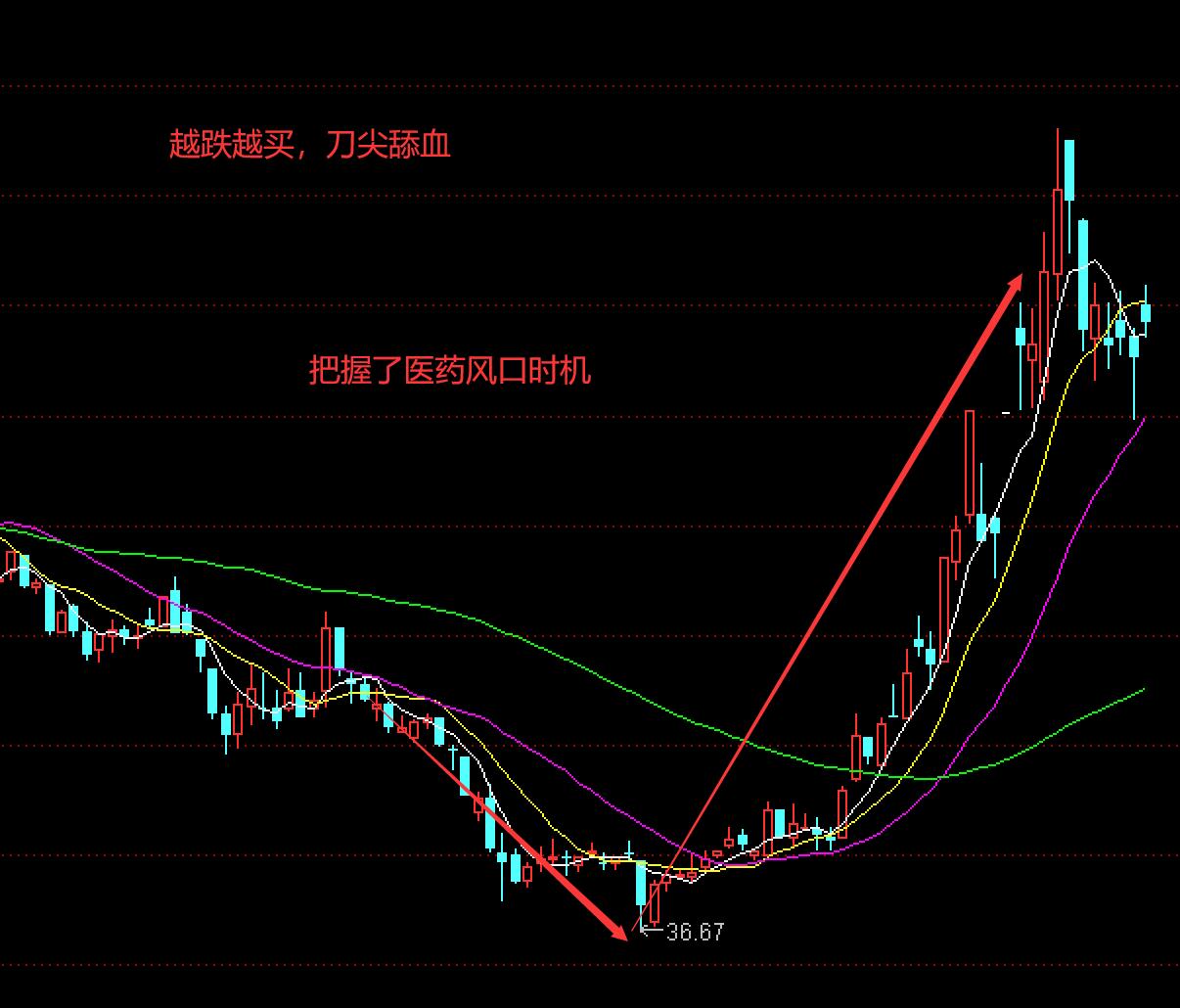 牛散进阶之路实战高手的绝密战法,普通散户与牛散思维