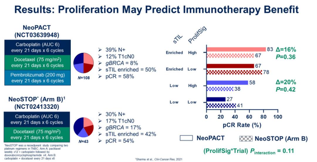 低增殖性淋巴瘤,低增殖性的肿瘤