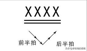 自学吉他不懂乐理不会识谱可以吗,吉他乐理基础知识音符节拍怎么数