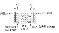 电解池氢,电解池实验