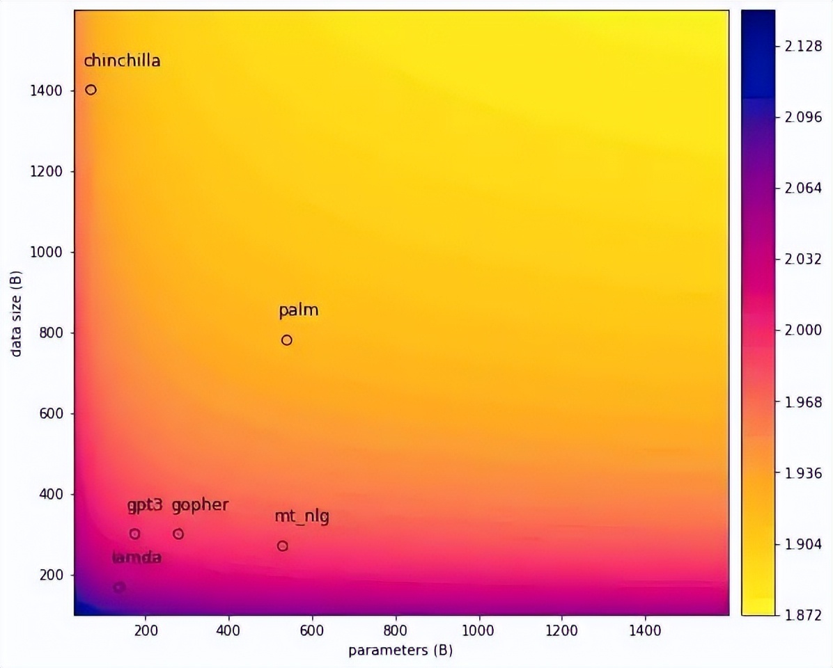 chatgpt如何理解语义,chatgpt四个盈利模式