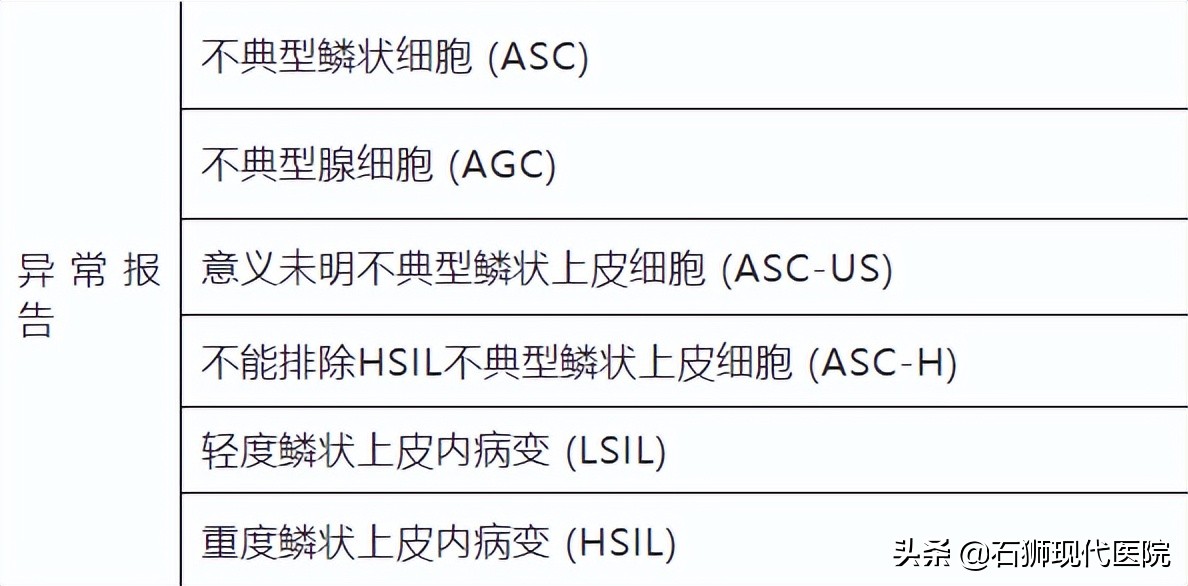 48岁的女人妇科体检应该做哪几项,妇科检查怎么查