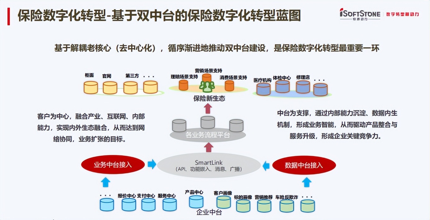 保险市场份额2022分析,2022年保险公司市场份额