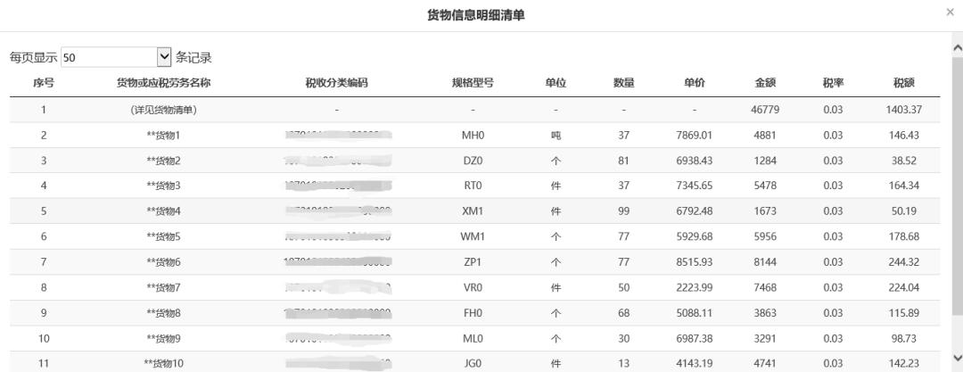 “发票健康度”，增值税发票综合服务平台可自检！