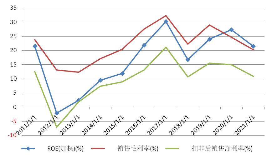 隆基涨了几倍,隆基背后的上涨逻辑