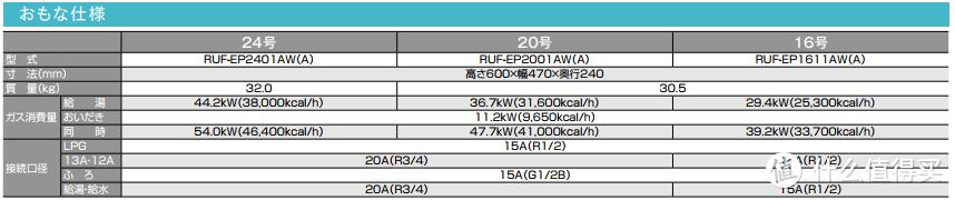日本进口林内热水器价格,林内燃气热水器怎么选购