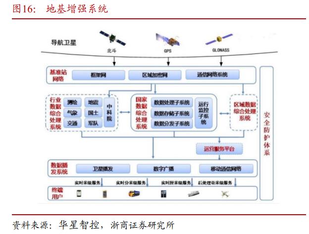 华测导航愿景,华测导航是不是行业龙头