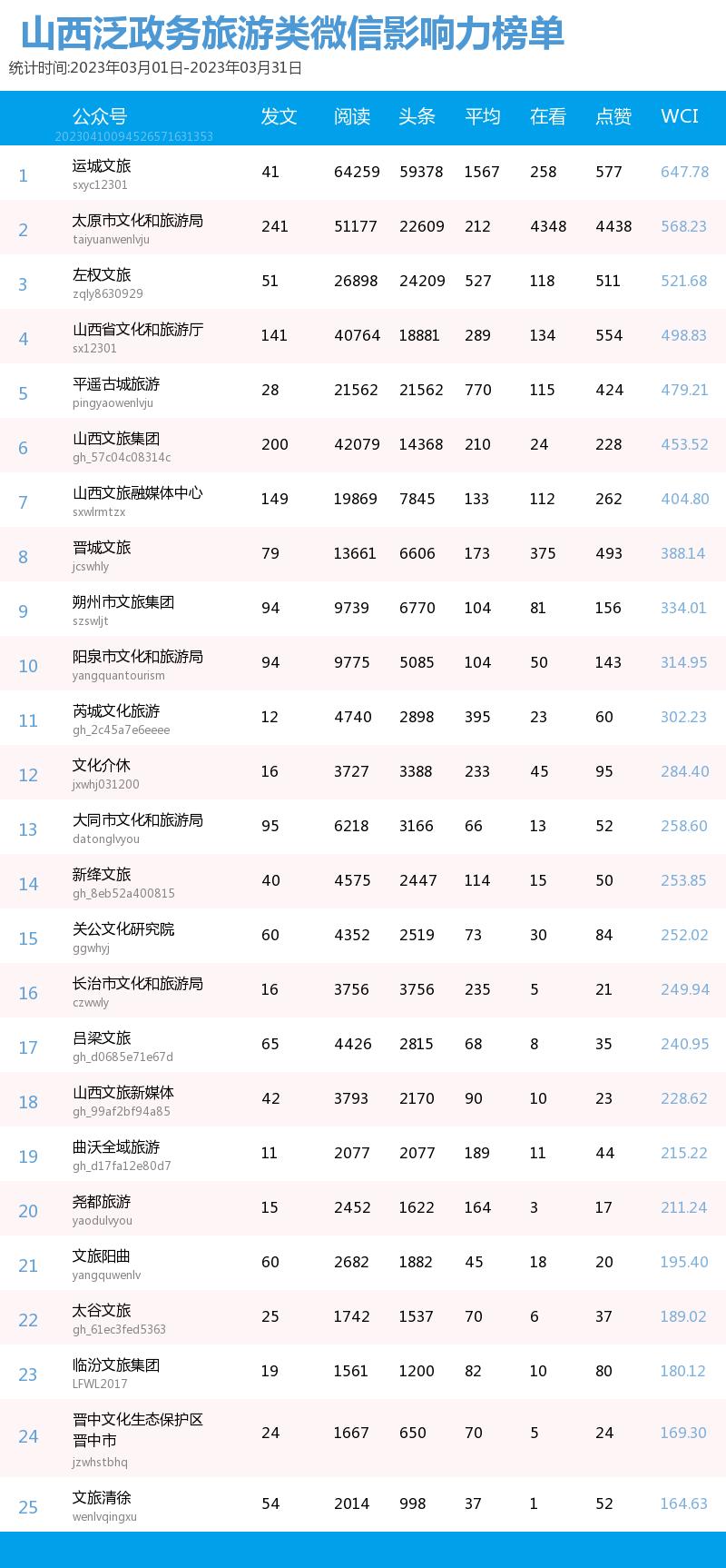 山西省第四届文化旅游发展大会,山西省文化旅游发展新局面