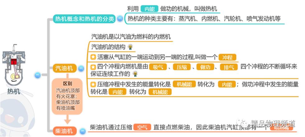 九年级物理第十一章思维导图,物理九年级第14章思维导图