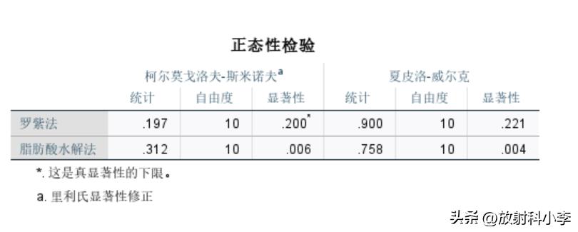 spss配对t检验怎么操作,t检验spss检测什么