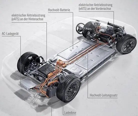 奔驰纯电旗舰EQS三电技术解析,奔驰eqs三电是谁家的