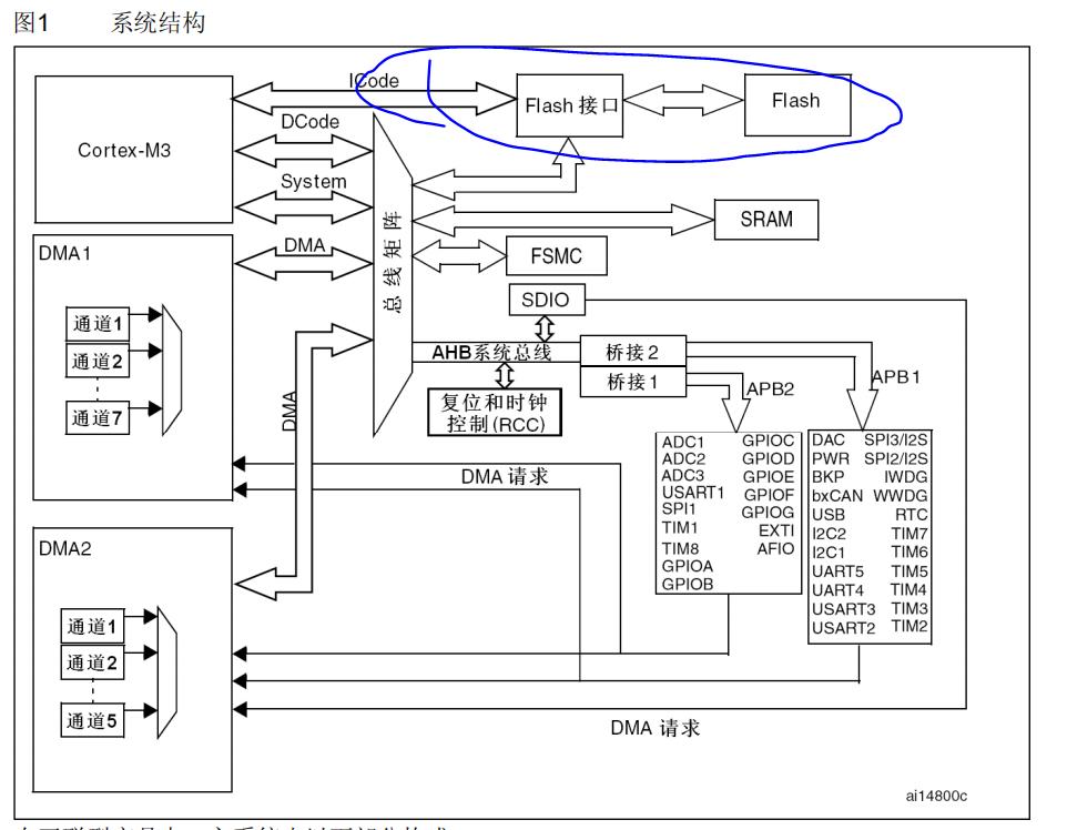 单片机bootloader启动过程详解,单片机bootloader的开发