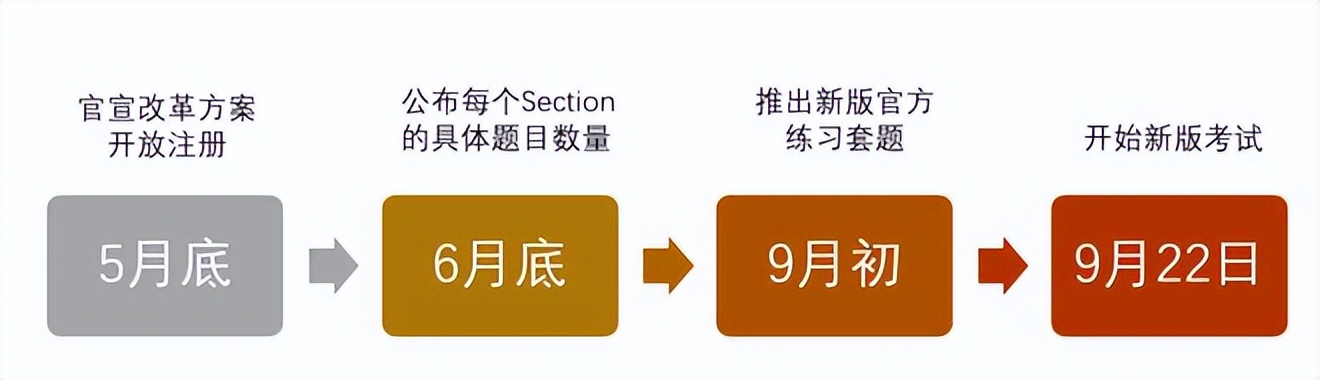 美国各学校对gre的要求,美国学生gre成绩要求多少分及格
