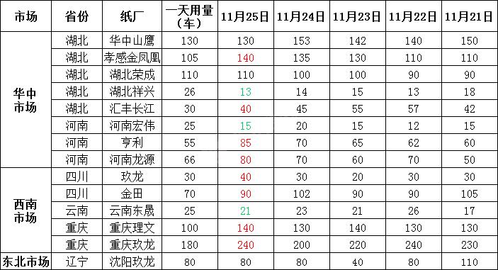 2018年10月5日全国废纸价格总汇,2022年10月6日全国废纸价格