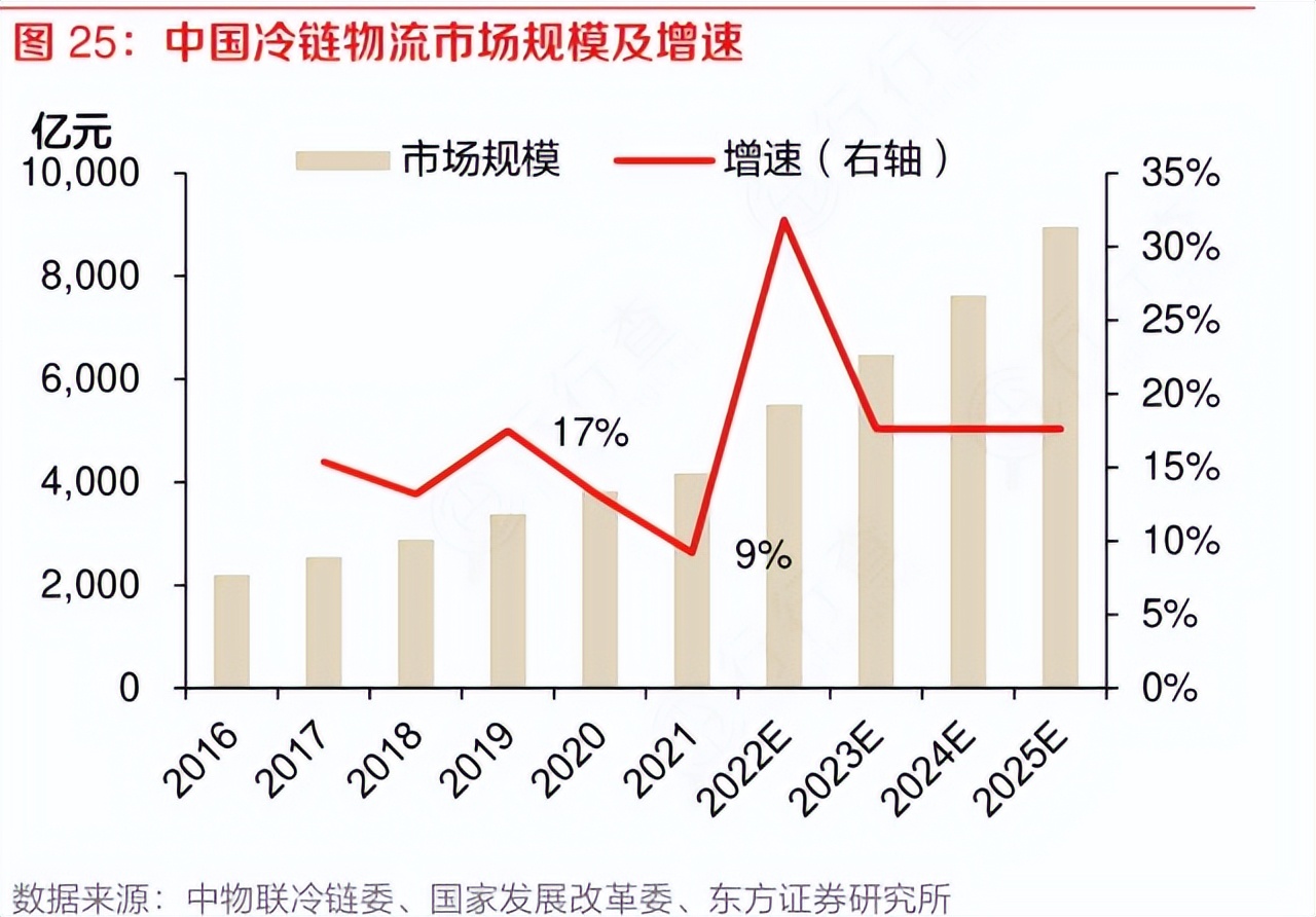 鏁版嵁鏈烘埧娑插喎榫欏ご浼佷笟,鏈烘埧娓╂帶璁惧涓婂競鍏徃鍙戝睍鍓嶆櫙