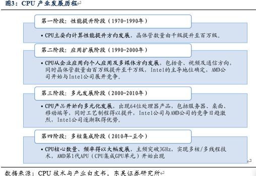 信创风来六大国产cpu厂商各显神通,国产信创cpu性能排行