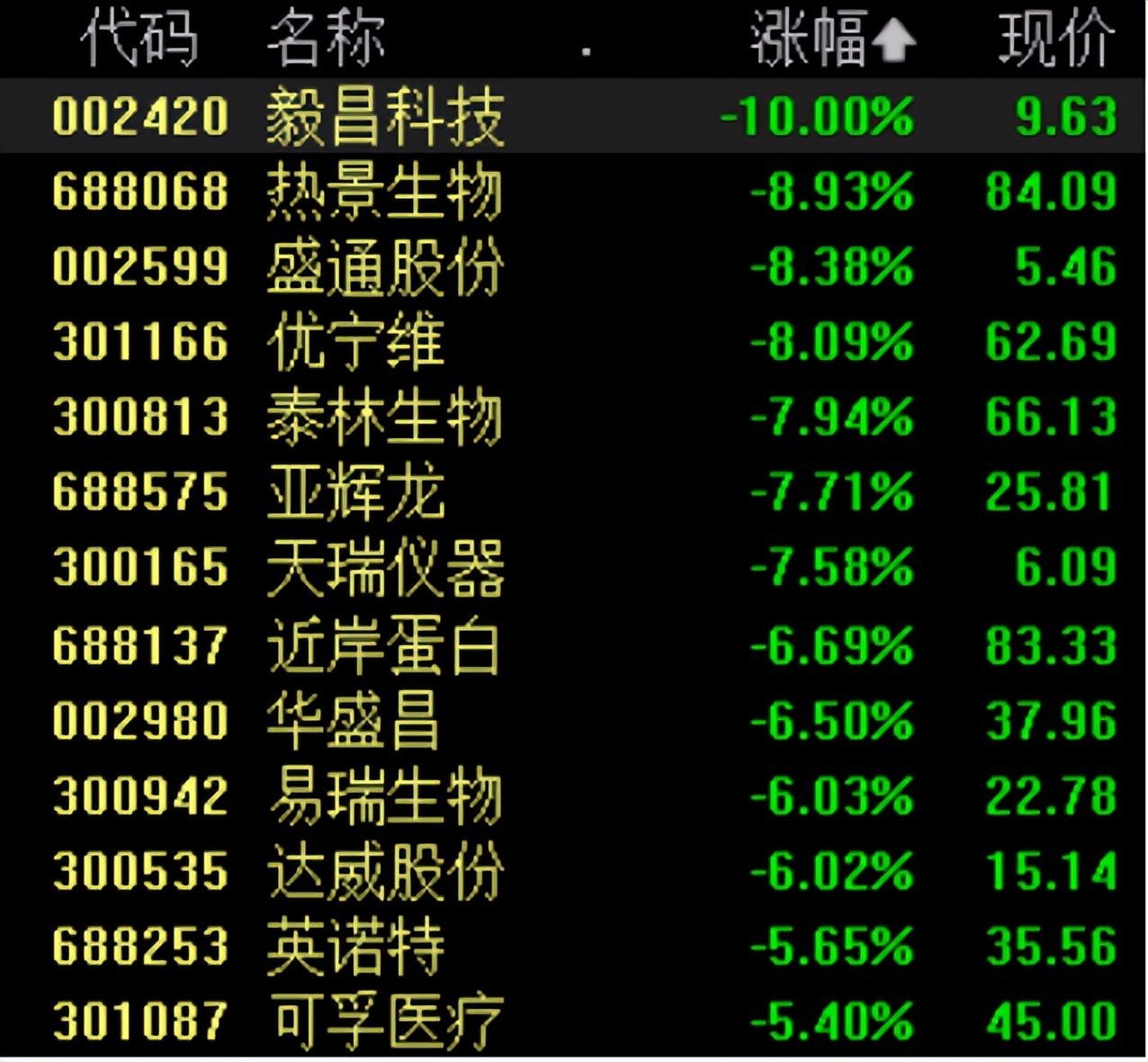 疫情放松后可能有哪些政策,疫情期间股市涨了的好消息