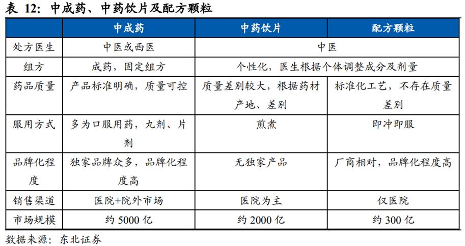 中药行业前景图表,中药产业发展前景