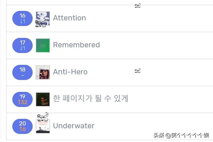 221110七天里韩网搜索很多的歌曲，YOUNHA二连冠highlight入榜