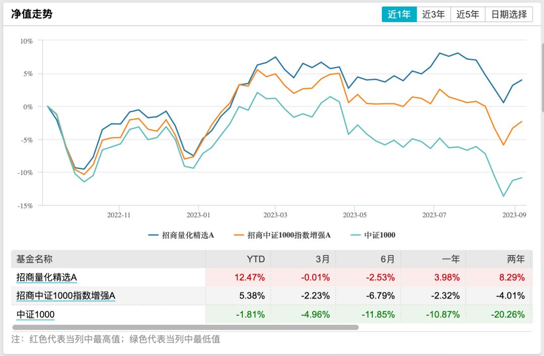 哪些量化基金比较好,聊聊基金投资逻辑