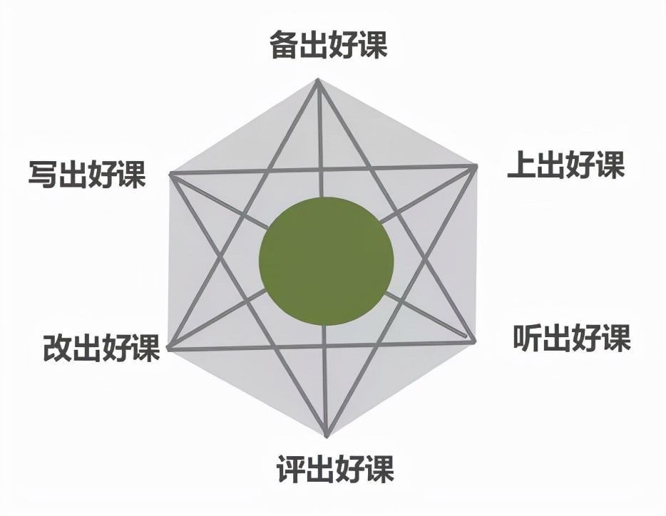 课总是听不进去怎么办,课听不进去是怎么回事