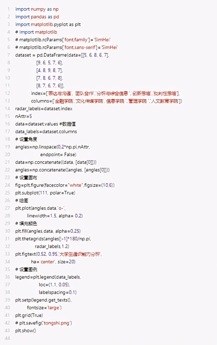 制作雷达图的工具,可以快速绘制雷达图的函数是