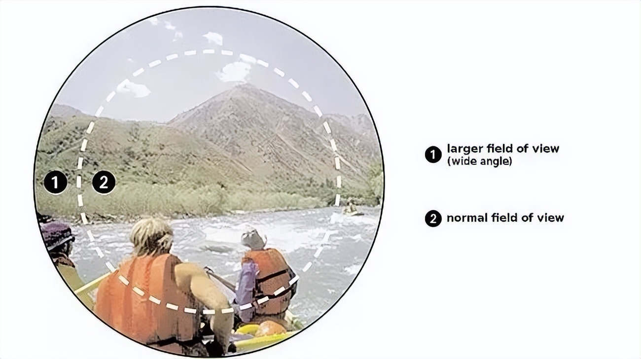 航海望远镜详细使用方法,航海专用望远镜购买建议