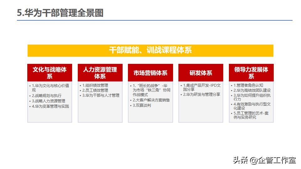 中层干部管理技能提升,华为的干部标准和人才管理