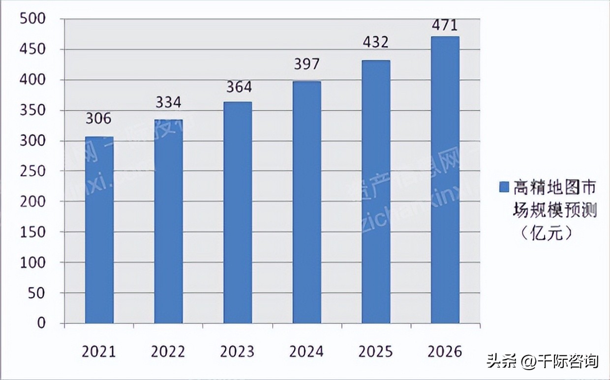 地图行业背景概述,2019-2020年高精地图产业研究报告