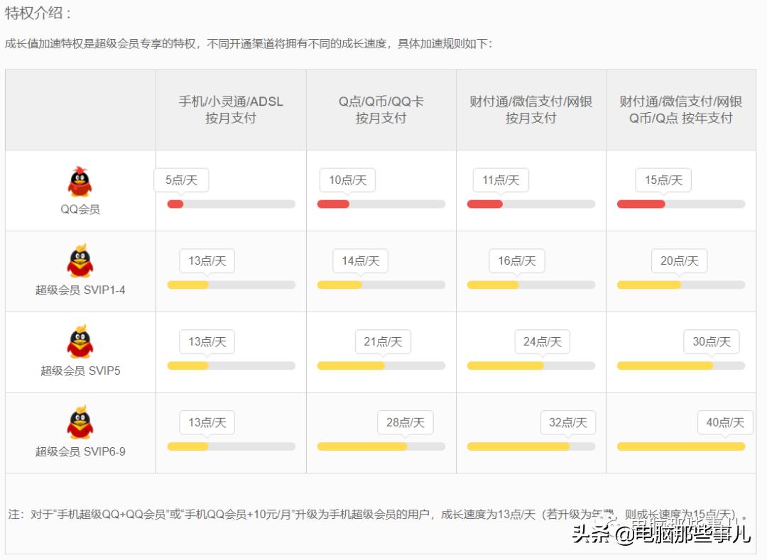 qq永久vip会员靠谱吗,qq会员全网永久最低价