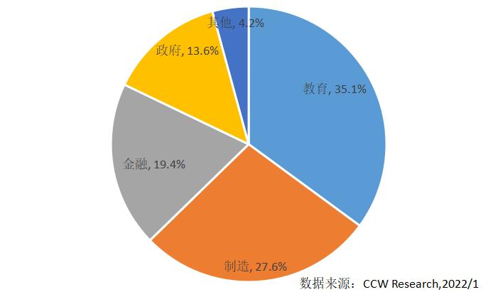 云终端的基本类型及其发展趋势,2023年中国云终端市场发展报告