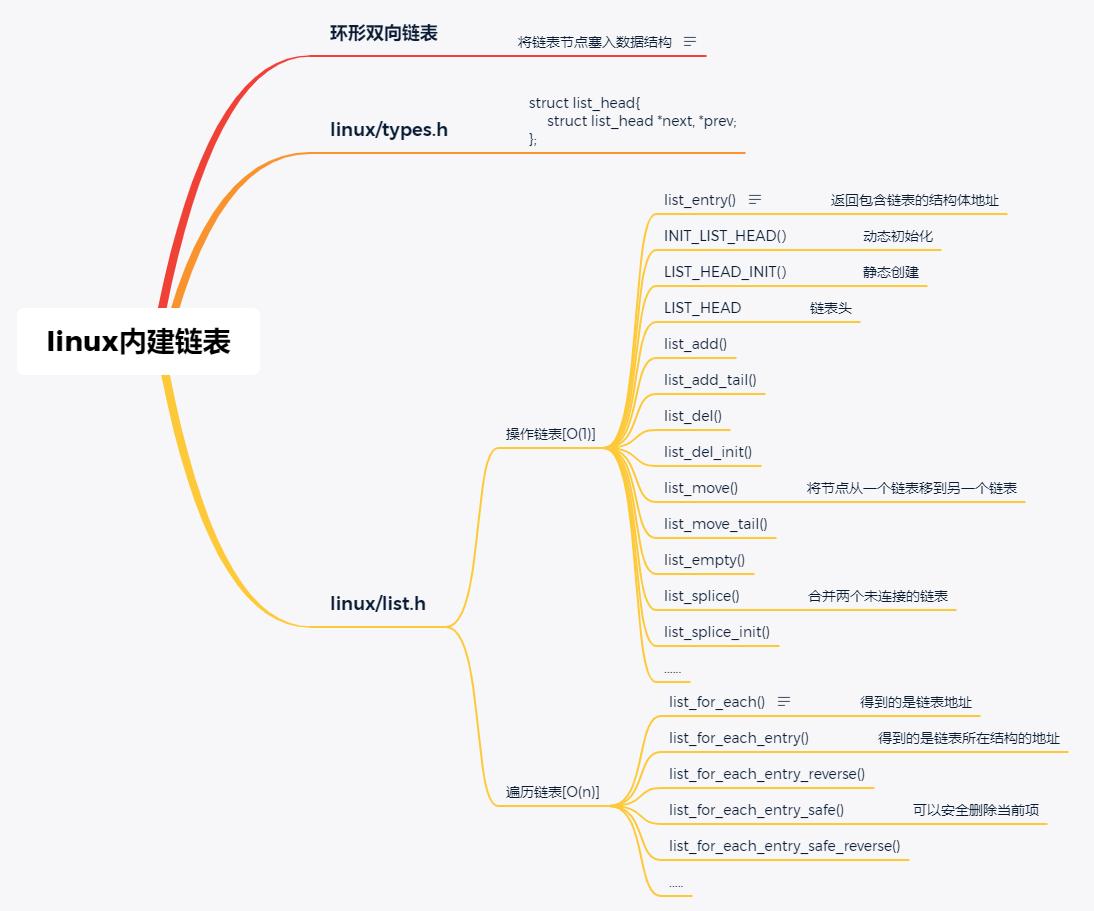 linux链表内核,linux内核链表使用教程