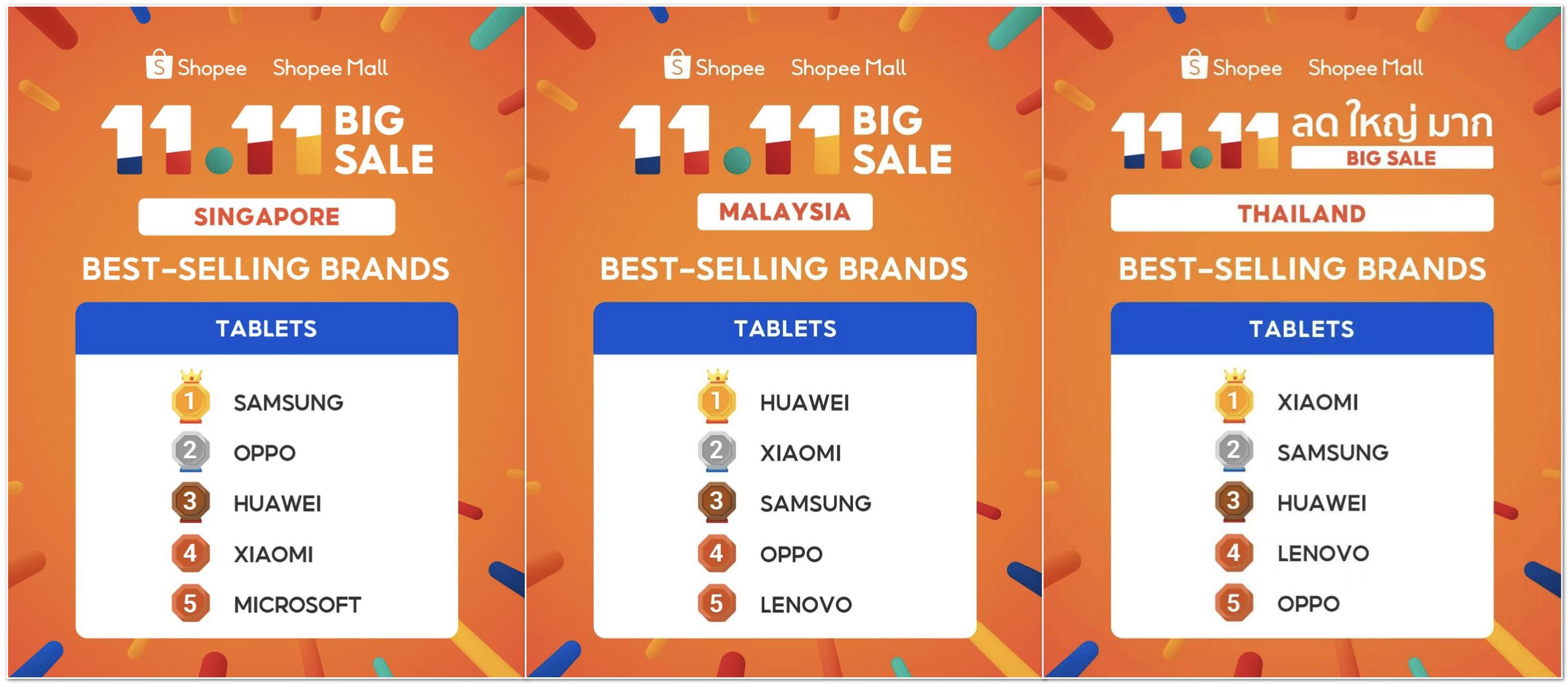 oppo平板在国外销量如何,oppopad国外发布