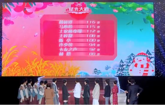 星光大道2021年度六强决赛时间,星光大道2020年度总决赛第六场