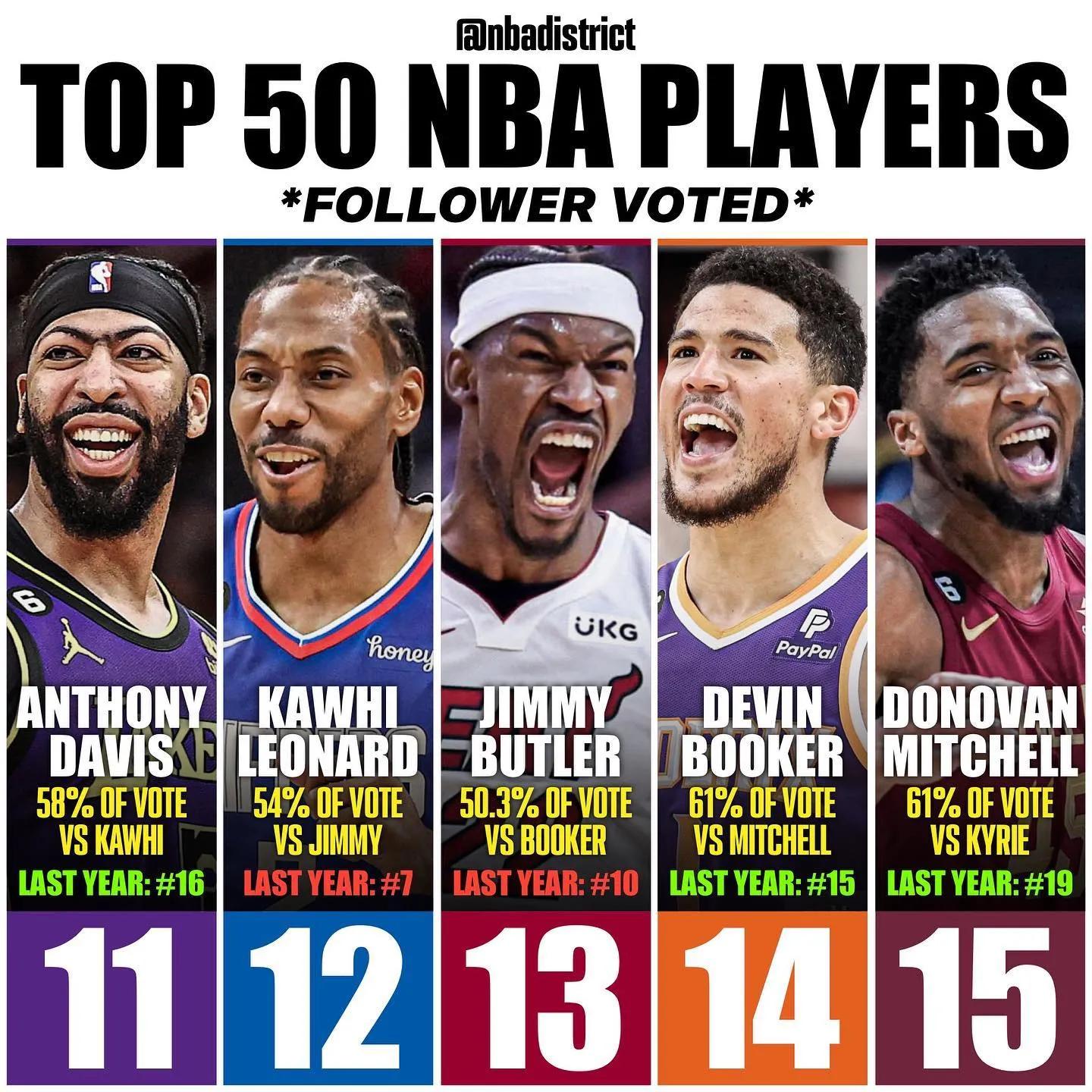 美媒发布詹姆斯四次夺冠阵容,美媒公布新赛季实力榜