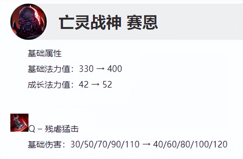 lol国服12.3什么时候更新,lol最新版本更新公告12.22