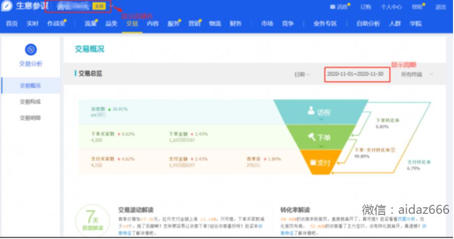 shopee全年流水金额怎么填写,shopee跨境店铺需要流水注册吗
