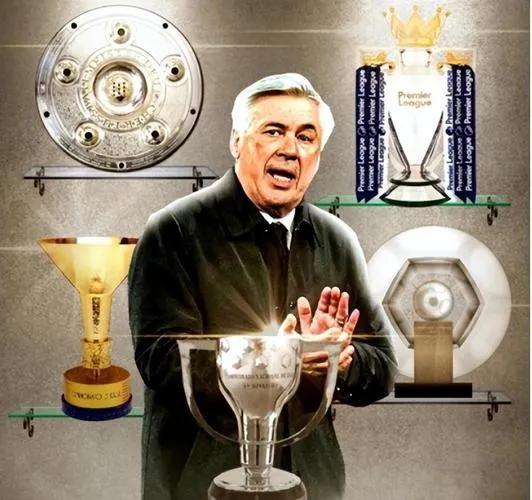 安切洛蒂世界波,安切洛蒂霍拉布斯