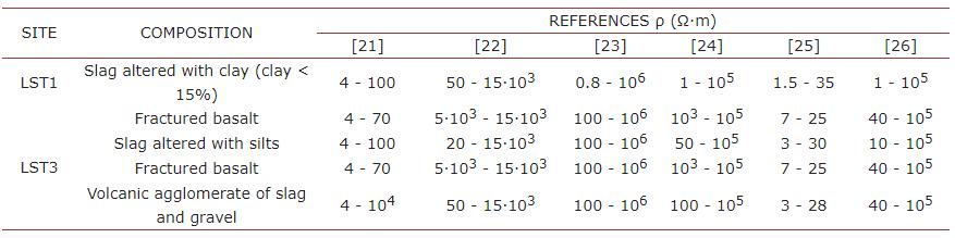 等距四极法测土壤电阻率,土壤电阻率的公式