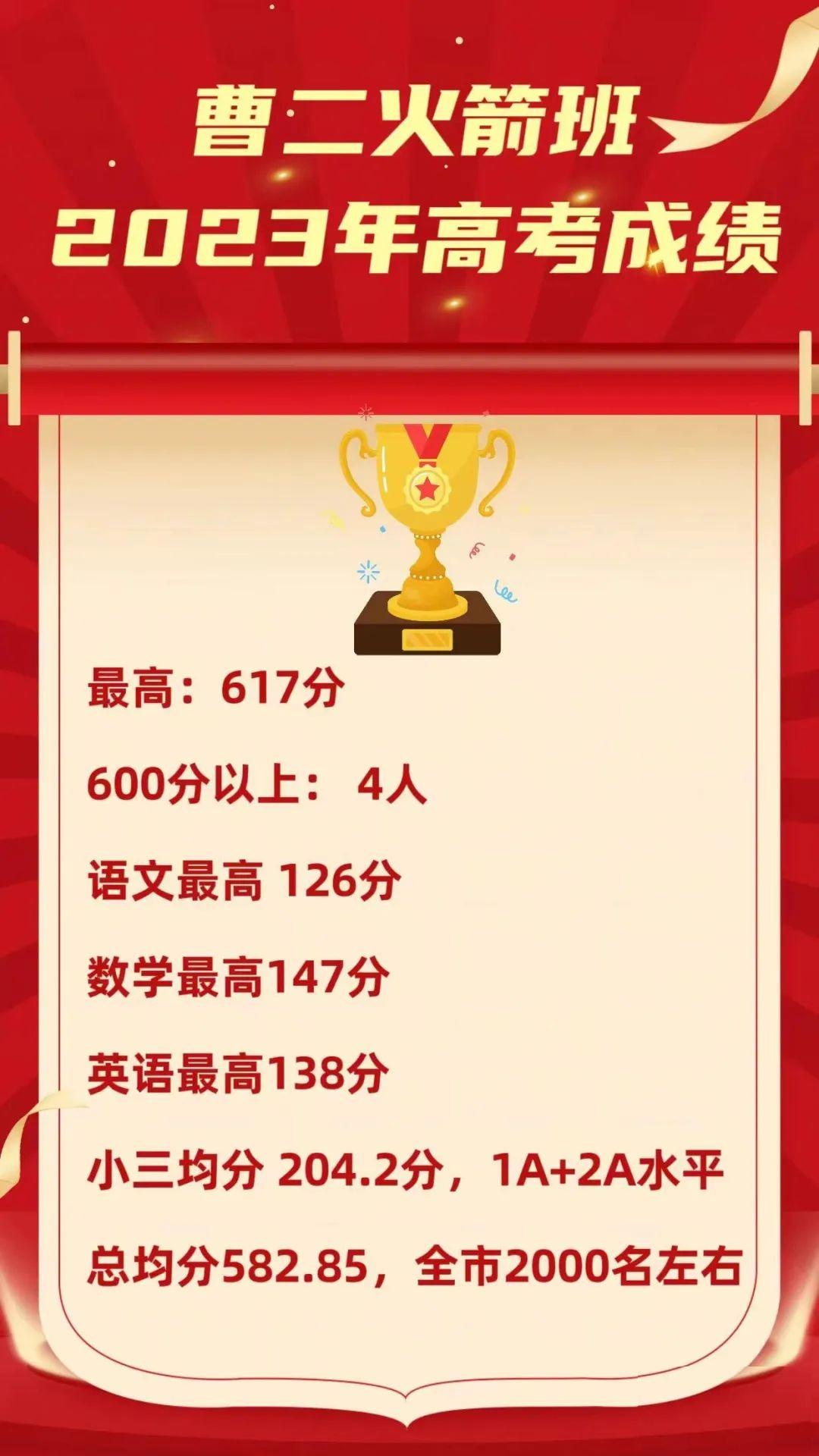 2023年上海高中高考最高分,上海高中2023高考最新排名榜