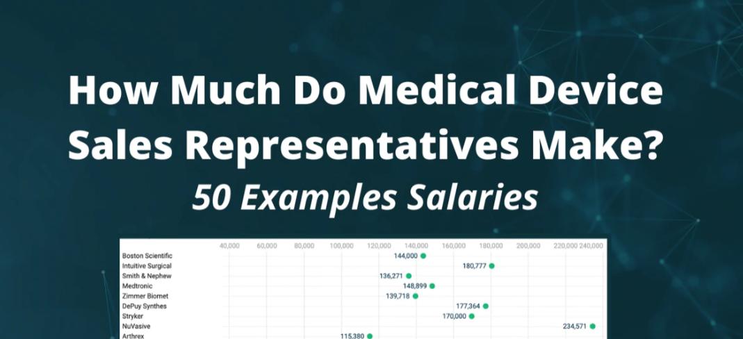 2020全球药企营业额排名,2020全球医疗器械公司营收排名